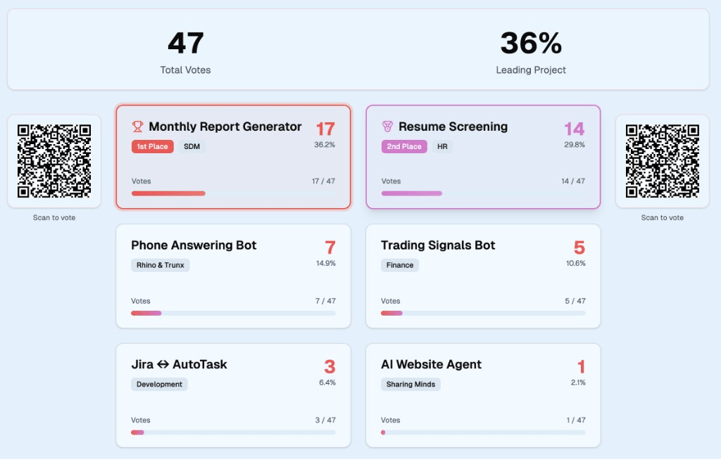 Asta AI Hackathon | Innovation Program screenshot 1